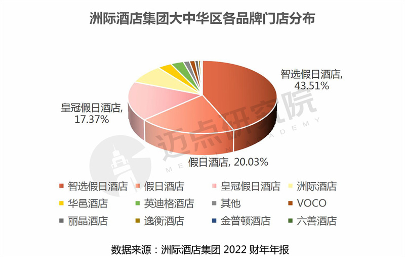 leyu·乐鱼(中国)体育官方网站2022年度中国酒店集团规模TOP60榜单(图7)