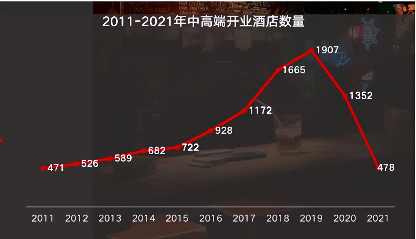 亚朵酒店站在红海中leyu·乐鱼(中国)体育官方网站央(图2)
