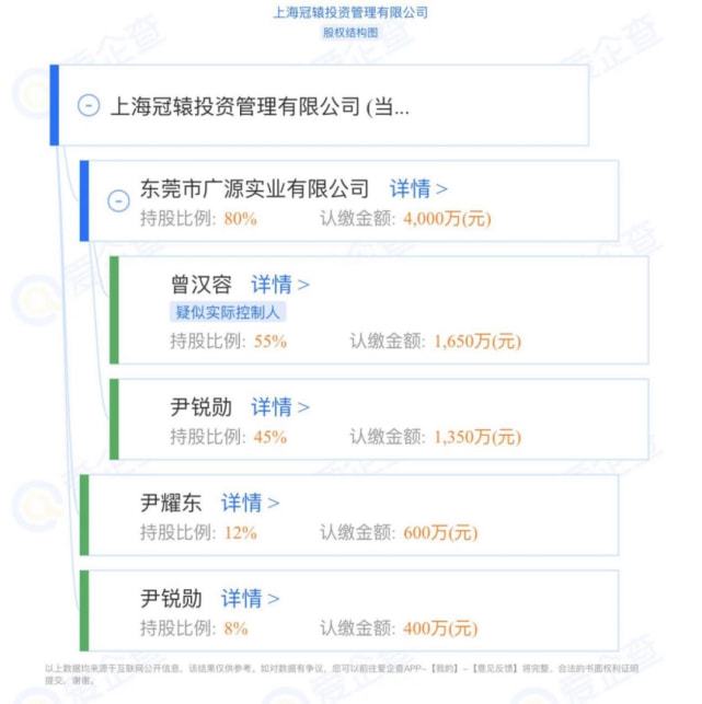 leyu·乐鱼(中国)体育官方网站上海嘉定喜来登破产流拍背后牵出莞商往事(图3)
