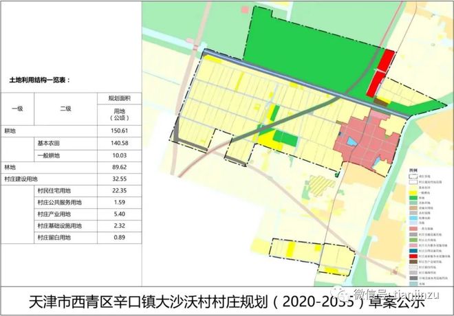 天津这个区公布今年175个重点建设任务涉及商业中心、体育公园